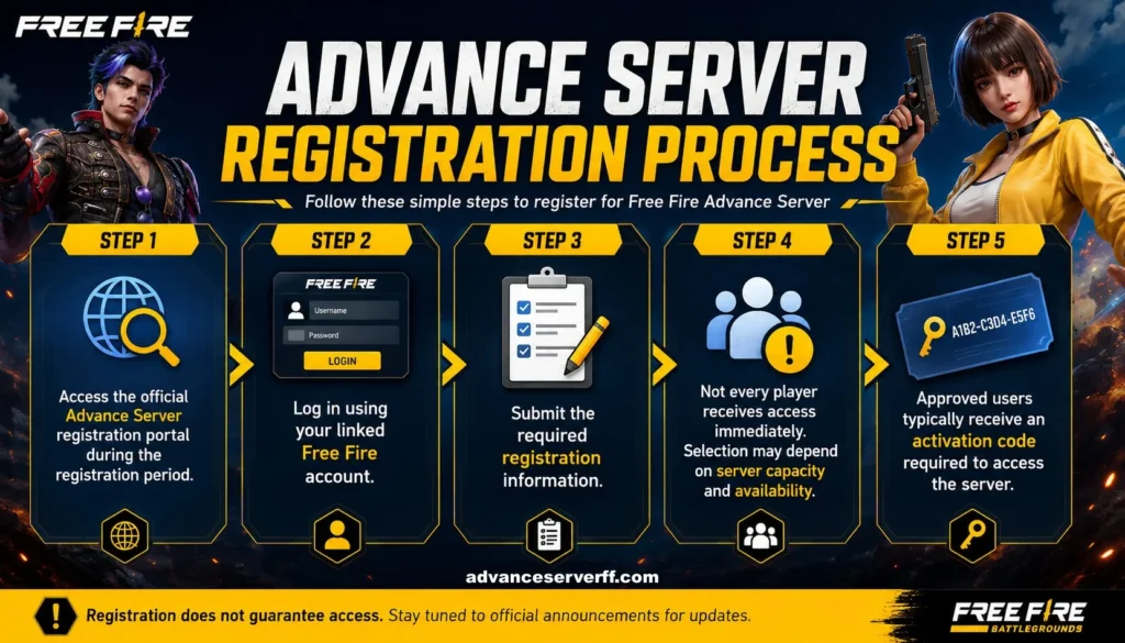 Free Fire Advance Server Registration Process